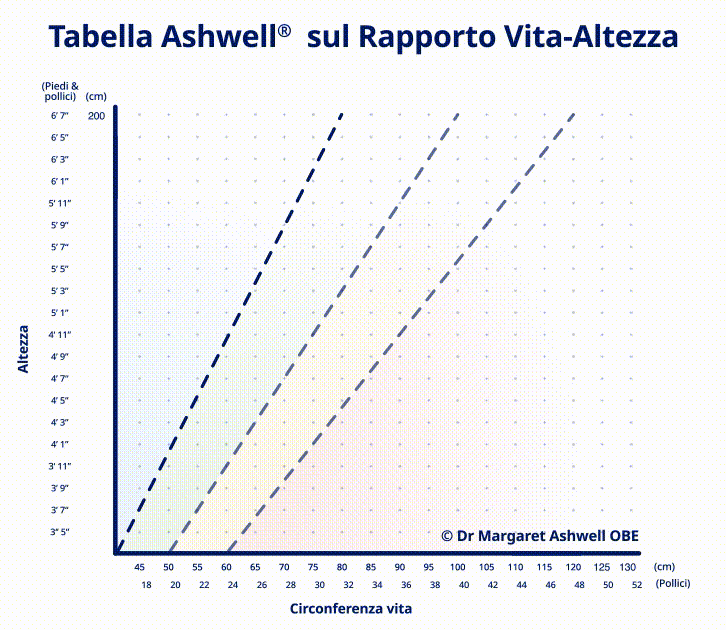 underweight